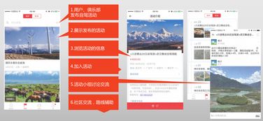 歐拉自駕APP全民眾籌 高成長(zhǎng)項(xiàng)目撬動(dòng)旅游新市場(chǎng)，移動(dòng)互聯(lián)網(wǎng)技術(shù)賦能新出行